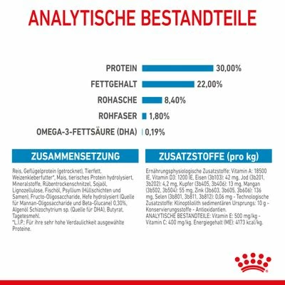 Royal Canin Maxi Starter Mother & Babydog 11 Royal Canin Maxi Starter Mother & Babydog – Bild 9