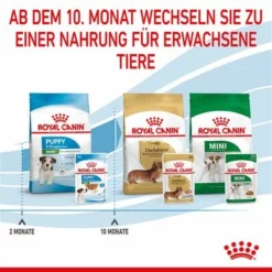 Royal Canin Mini Puppy In Soße -ZOOPLUS Verkäufe rc spt wet minipuppy cv 8 de de 6