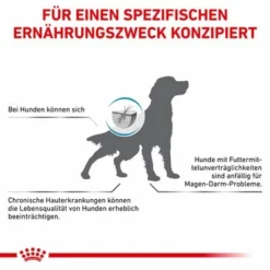 Royal Canin Veterinary Canine Anallergenic -ZOOPLUS Verkäufe rc vet dry dogana cv eretailkit 7 de de 4
