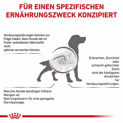 Royal Canin Veterinary Canine Gastrointestinal High Fibreneu 5 Royal Canin Veterinary Canine Gastrointestinal High Fibreneu – Bild 3