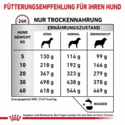 Royal Canin Veterinary Canine Gastrointestinal High Fibreneu 15 Royal Canin Veterinary Canine Gastrointestinal High Fibreneu -ZOOPLUS Verkäufe rc vet dry doggastrohf cv eretailkit 6 de de 2