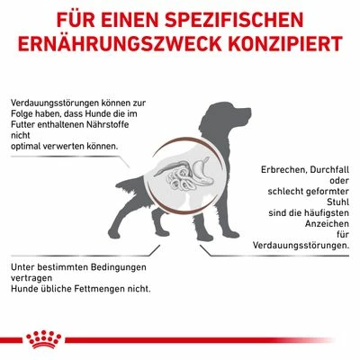Royal Canin Veterinary Canine Gastrointestinal Low Fatneu 4 Royal Canin Veterinary Canine Gastrointestinal Low Fatneu – Bild 2