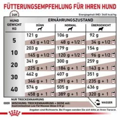 Royal Canin Veterinary Canine Gastrointestinal Low Fatneu 14 Royal Canin Veterinary Canine Gastrointestinal Low Fatneu -ZOOPLUS Verkäufe rc vet dry doggastrolf cv eretailkit 6 de de 6