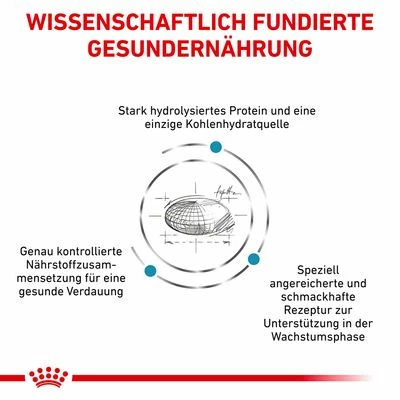 Royal Canin Veterinary Canine Hypoallergenic Puppy 4 Royal Canin Veterinary Canine Hypoallergenic Puppy – Bild 2