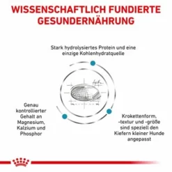 Titelseite -ZOOPLUS Verkäufe rc vet dry doghyposd cv eretailkit 2 de de 1