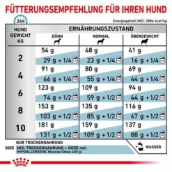 Royal Canin Veterinary Canine Hypoallergenic Small Dog 15 Royal Canin Veterinary Canine Hypoallergenic Small Dog -ZOOPLUS Verkäufe rc vet dry doghyposd cv eretailkit 5 de de 2