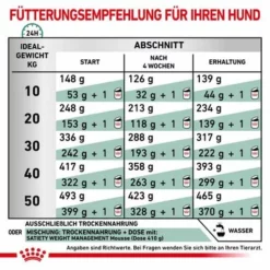 Royal Canin Veterinary Canine Satiety Weight Management -ZOOPLUS Verkäufe rc vet dry dogsatietywm cv eretailkit 5 de de 4