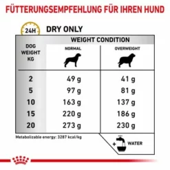 Royal Canin Veterinary Canine Urinary S/O Moderate Calorie 13 Royal Canin Veterinary Canine Urinary S/O Moderate Calorie -ZOOPLUS Verkäufe rc vet dry dogurinarysomc cv eretailkit 4 de de 8