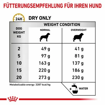 Royal Canin Veterinary Canine Urinary S/O Moderate Calorie 6 Royal Canin Veterinary Canine Urinary S/O Moderate Calorie – Bild 4