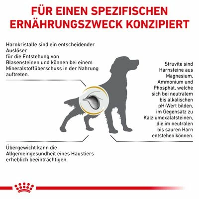 Royal Canin Veterinary Canine Urinary S/O Moderate Calorie 9 Royal Canin Veterinary Canine Urinary S/O Moderate Calorie – Bild 7