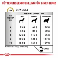 Royal Canin Veterinary Canine Urinary S/O Small Dog -ZOOPLUS Verkäufe rc vet dry dogurinarysosd cv eretailkit 4 de de 8