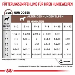 Royal Canin Veterinary Canine Gastrointestinal Puppy Ultra Soft Mousse -ZOOPLUS Verkäufe rc vet wet doggastropup195g cv eretailkit 4 de de 0