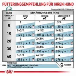 Royal Canin Veterinary Canine Hypoallergenic Mousse -ZOOPLUS Verkäufe rc vet wet doghypo400g cv eretailkit 3 de de 7