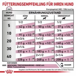 Royal Canin Veterinary Canine Renal Mousse -ZOOPLUS Verkäufe rc vet wet dogrenalloaf410 cv eretailkit 4 de de 6
