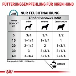 Royal Canin Veterinary Canine Sensitivity Control Huhn & Reis Mousse 10 Royal Canin Veterinary Canine Sensitivity Control Huhn & Reis Mousse -ZOOPLUS Verkäufe rc vet wet dogsenscontcwr cv eretailkit 3 de de 4
