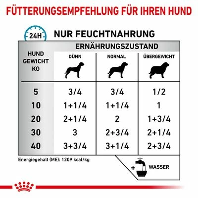 Royal Canin Veterinary Canine Sensitivity Control Huhn & Reis Mousse 5 Royal Canin Veterinary Canine Sensitivity Control Huhn & Reis Mousse – Bild 3