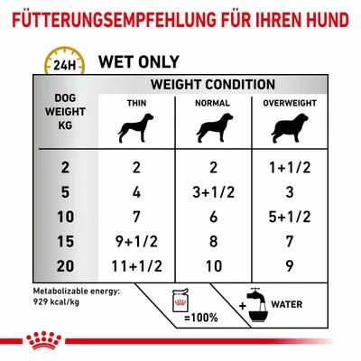 Royal Canin Veterinary Canine Urinary S/O In Soße 6 Royal Canin Veterinary Canine Urinary S/O In Soße – Bild 4