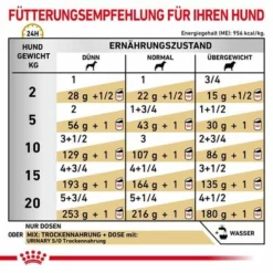 Royal Canin Veterinary Canine Urinary S/O Mousse -ZOOPLUS Verkäufe rc vhn canineurinarysoloafwet 200g cv eretailkit 3 de de 5