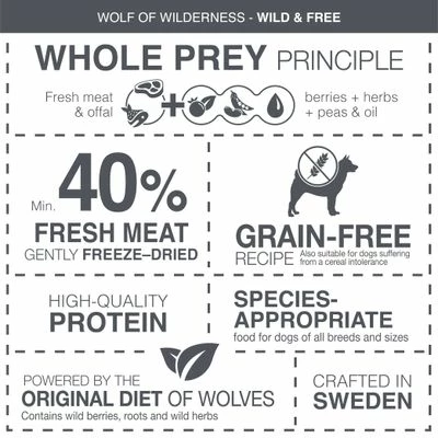 Wolf Of Wilderness "Gusty Woodlands" Rind, Kabeljau & Truthahn 4 Wolf Of Wilderness "Gusty Woodlands" Rind, Kabeljau & Truthahn – Bild 2